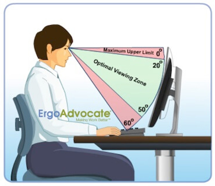 Ergonomi Dinamis Redefinisi Kenyamanan Konvensional