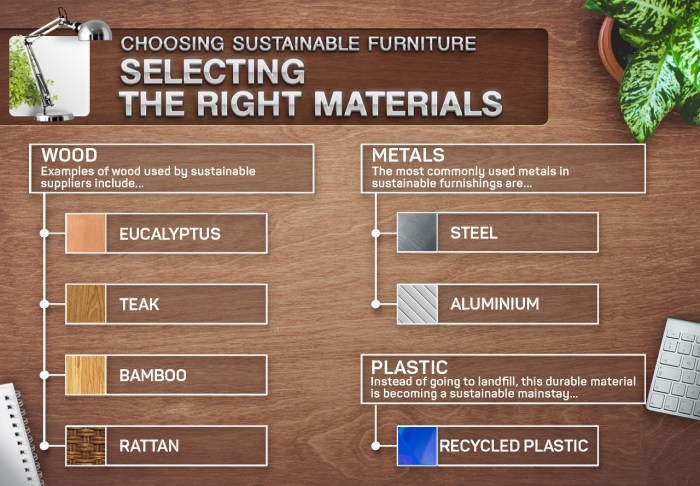Sustainable Furniture Design: Innovations in Material and Technique ... Material Berkelanjutan Revolusi Produksi Mebel