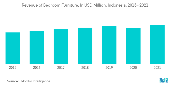 Indonesia’s Furniture Industry Eyes Global Expansion Amid Rising Demand