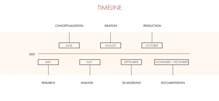 Smart Automation in Furniture Production