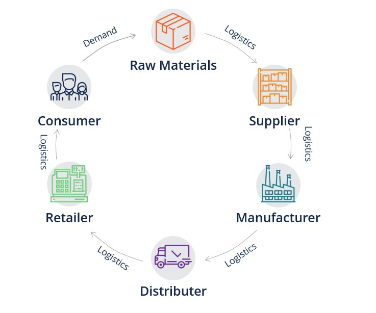 Global Supply Chain Shifts and Their Impact on Furniture Manufacturing in 2025