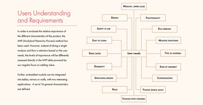 Smart Furniture has Many Benefits—but It’s Not for Everyone