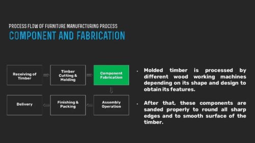 Curated visual reference: Visual Reference: Automation Streamlines Furniture Manufacturing Process