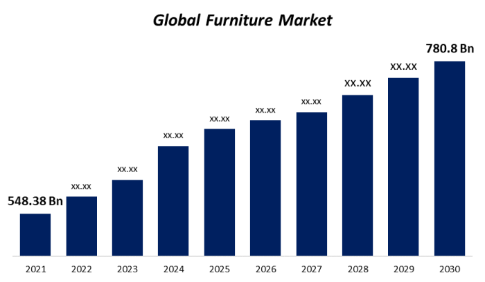 Adapting to Market Shifts in Global Furniture Trade
