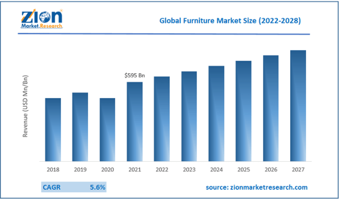 Issuu global market Issuu global market