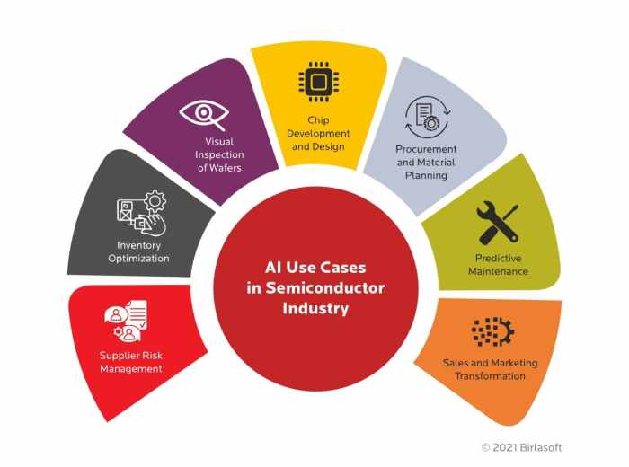 Inside the Smart Factory: How IoT is Transforming Furniture Manufacturing