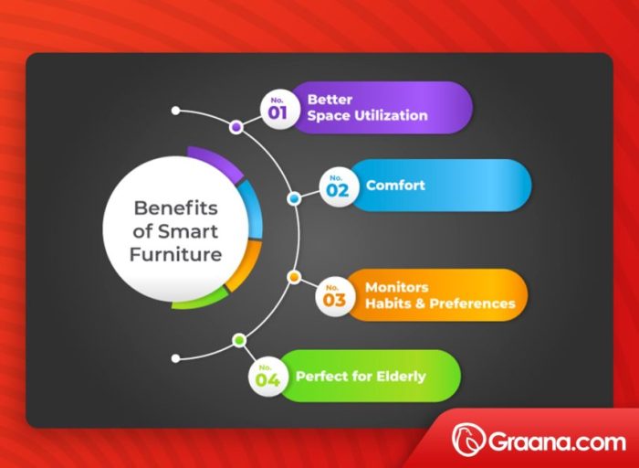 Smart Furniture Factories Embrace Automation Technology