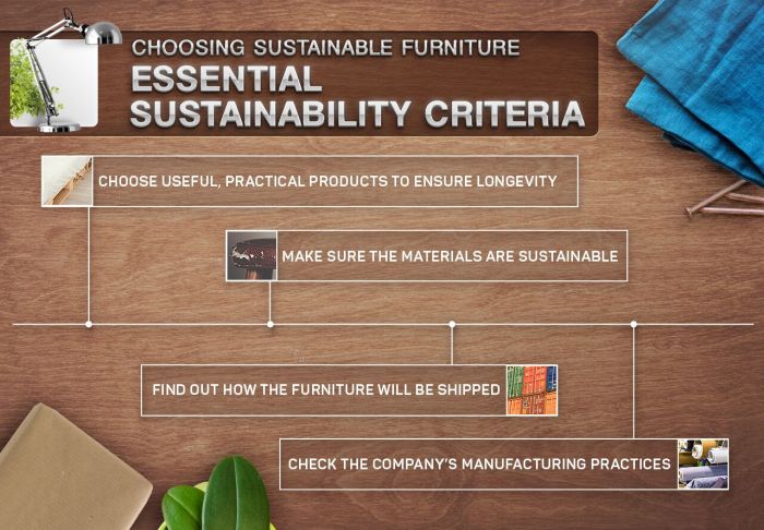 Sustainable Materials Transform Furniture Factories
