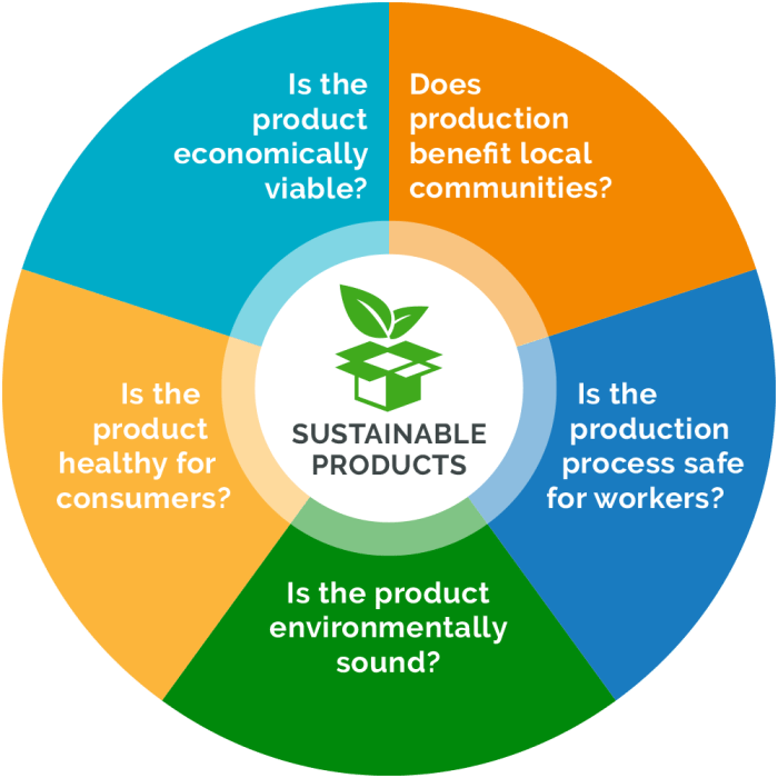 Sustainable Furniture Manufacturing: How Eco-Friendly Materials Are Shaping the Future