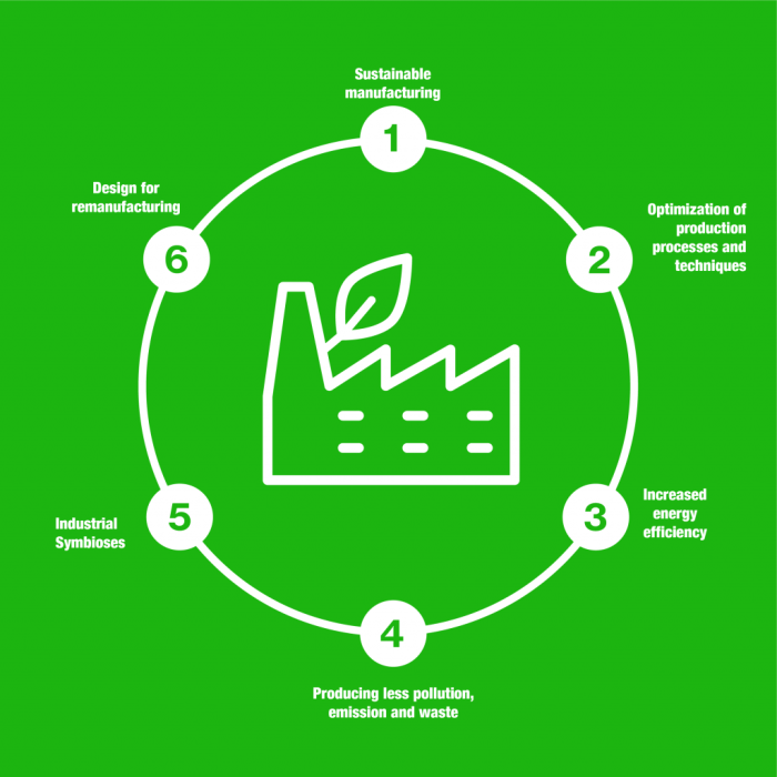Benefits and Challenges Using Technology in the Classroom to Enhance ... Benefits and Challenges Using Technology in the Classroom to Enhance ...