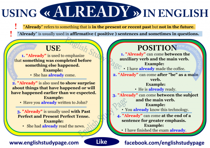 Using Already in English - English Study Here